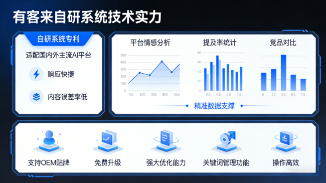 湘潭星际AI-GEO对比同行有什么优势？正规AI优化服务商差异化对比